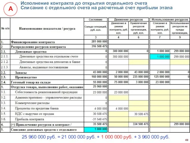 Исполнение контракта до открытия отдельного счета Списание с отдельного счета