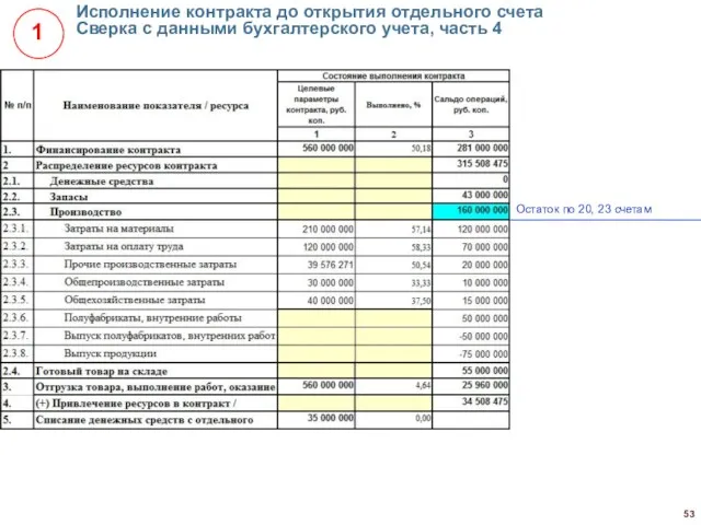 Исполнение контракта до открытия отдельного счета Сверка с данными бухгалтерского