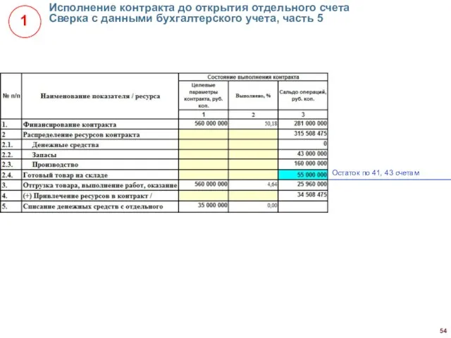 Исполнение контракта до открытия отдельного счета Сверка с данными бухгалтерского