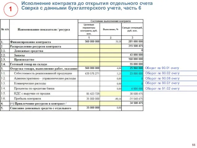 Исполнение контракта до открытия отдельного счета Сверка с данными бухгалтерского