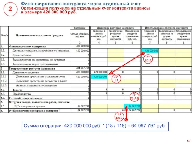 Финансирование контракта через отдельный счет Организация получила на отдельный счет