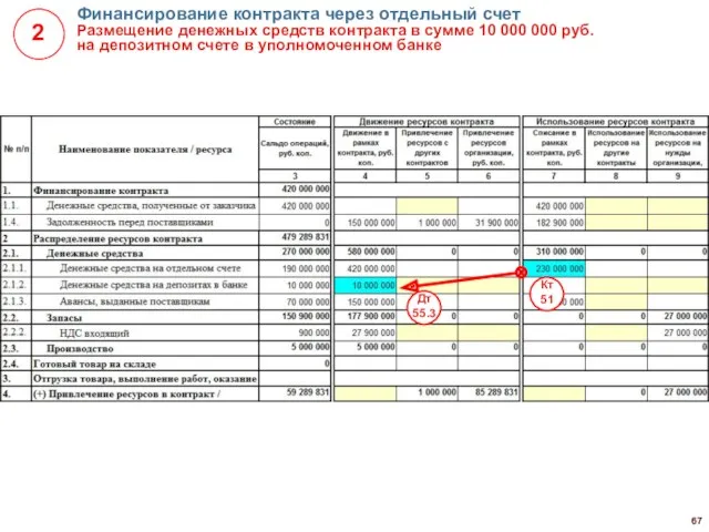 Финансирование контракта через отдельный счет Размещение денежных средств контракта в