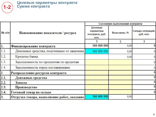 Целевые параметры контракта Сумма контракта