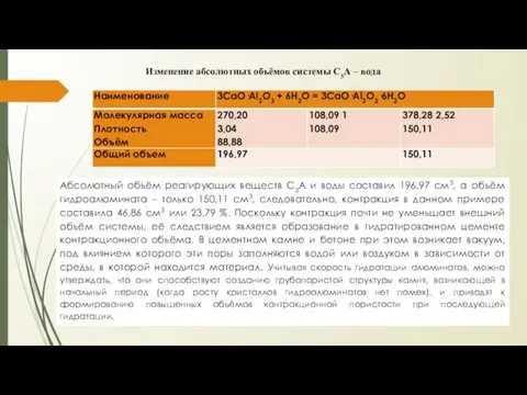 Изменение абсолютных объёмов системы C3А – вода Абсолютный объём реагирующих веществ C3А и