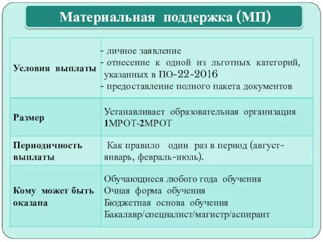 Материальная поддержка (МП)