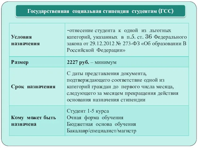 Государственная социальная стипендия студентам (ГСС)