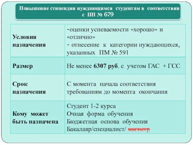 Повышение стипендии нуждающимся студентам в соответствии с ПП № 679