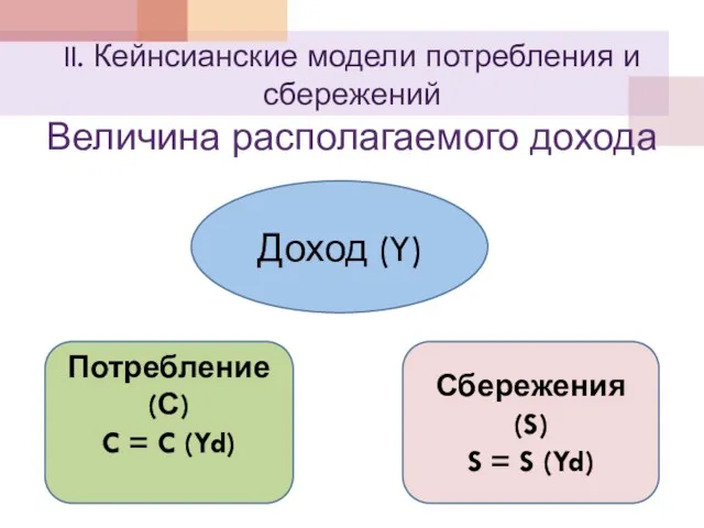 II. Кейнсианские модели потребления и сбережений Величина располагаемого дохода Потребление