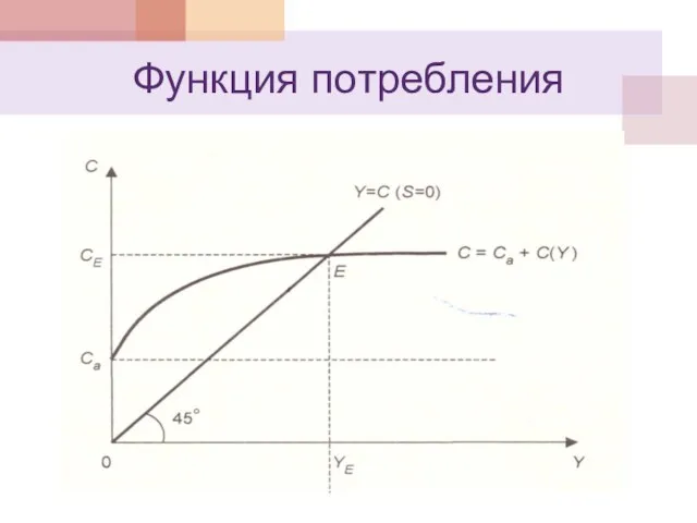 Функция потребления