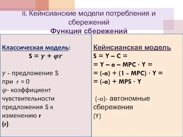 II. Кейнсианские модели потребления и сбережений Функция сбережений Кейнсианская модель