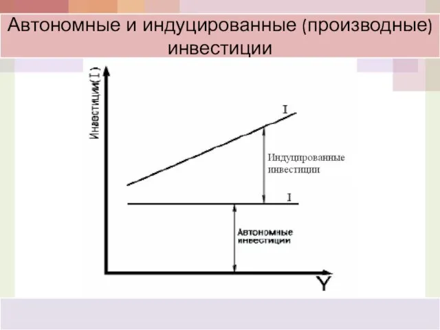 Автономные и индуцированные (производные) инвестиции