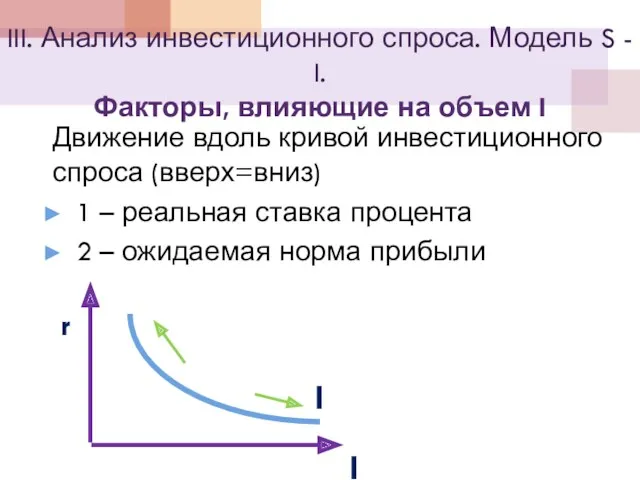 III. Анализ инвестиционного спроса. Модель S - I. Факторы, влияющие