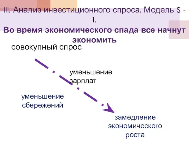 III. Анализ инвестиционного спроса. Модель S - I. Во время