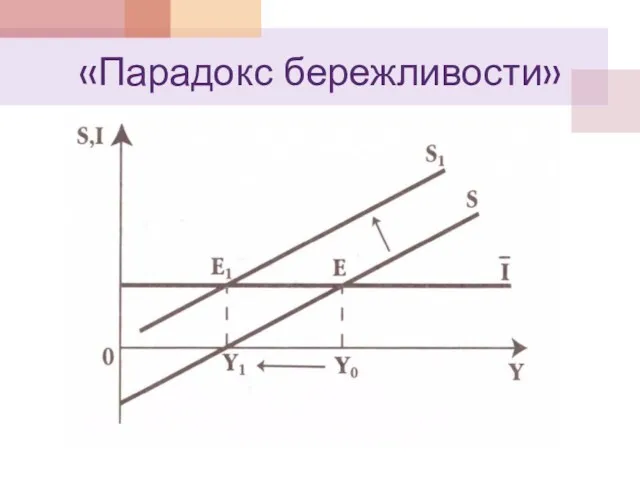 «Парадокс бережливости»