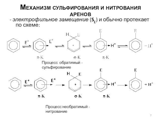 Механизм сульфирования и нитрования аренов - электрофильное замещение (SE) и