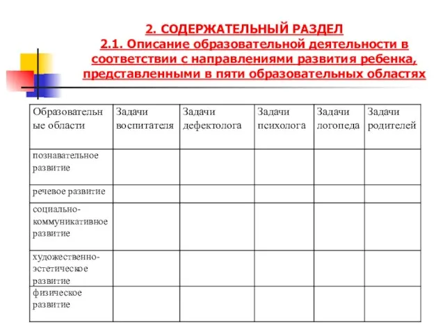 2. СОДЕРЖАТЕЛЬНЫЙ РАЗДЕЛ 2.1. Описание образовательной деятельности в соответствии с