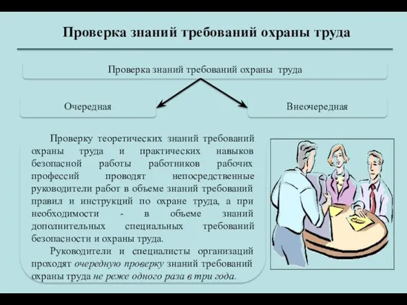 Проверка знаний требований охраны труда Проверка знаний требований охраны труда