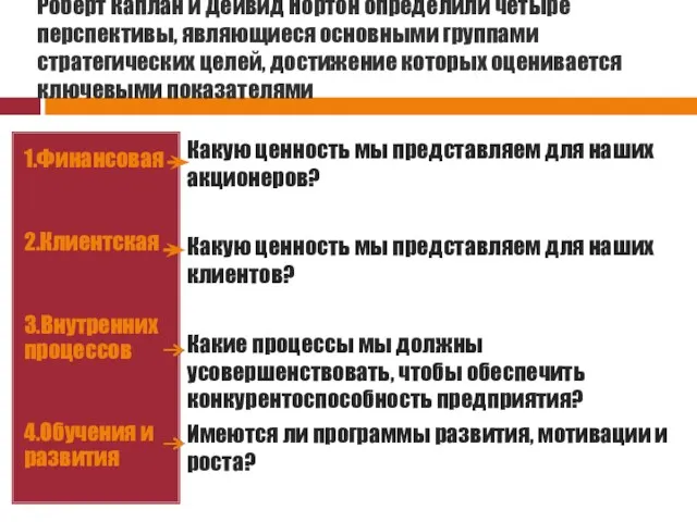 Роберт Каплан и Дейвид Нортон определили четыре перспективы, являющиеся основными