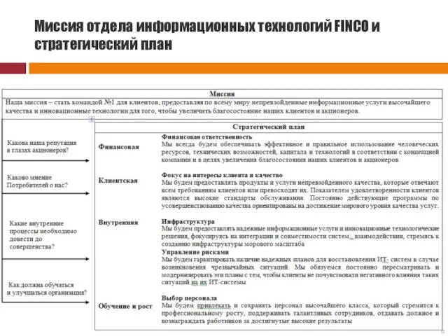 Миссия отдела информационных технологий FINCO и стратегический план