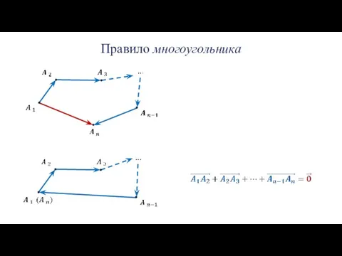 Правило многоугольника