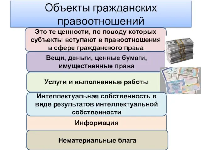 Объекты гражданских правоотношений Это те ценности, по поводу которых субъекты