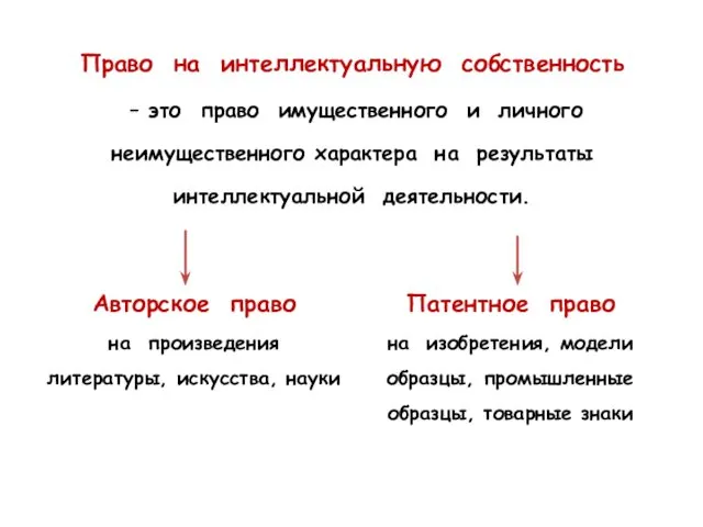 Право на интеллектуальную собственность – это право имущественного и личного неимущественного характера на результаты интеллектуальной деятельности.