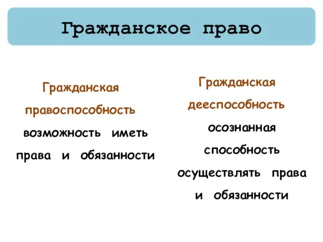 Гражданское право Гражданская правоспособность – возможность иметь права и обязанности