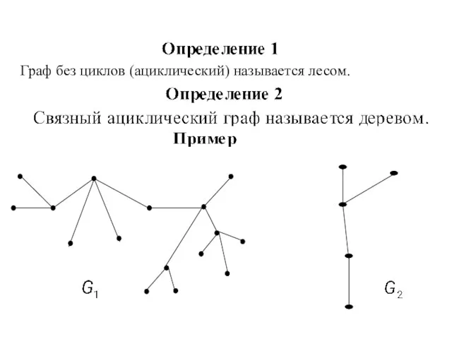 Граф без циклов (ациклический) называется лесом.