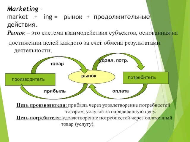 Marketing – market + ing = рынок + продолжительные действия.