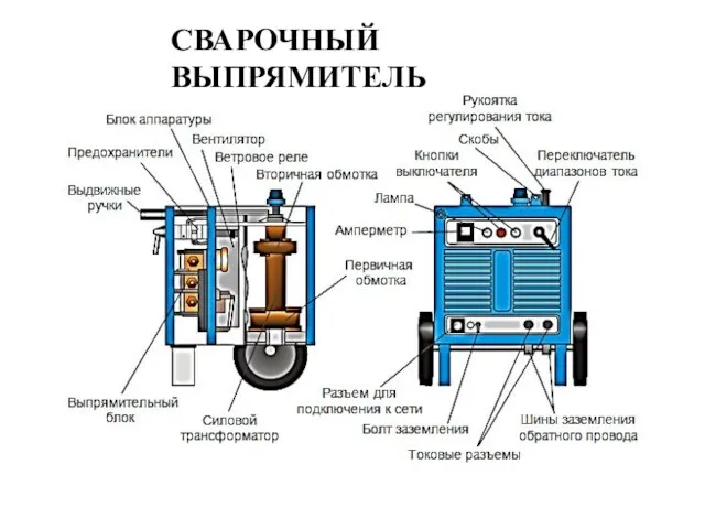 СВАРОЧНЫЙ ВЫПРЯМИТЕЛЬ