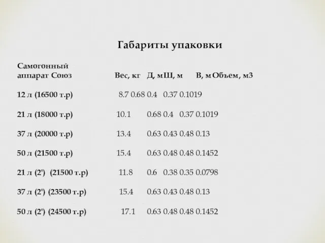 Габариты упаковки Самогонный аппарат Союз Вес, кг Д, м Ш,