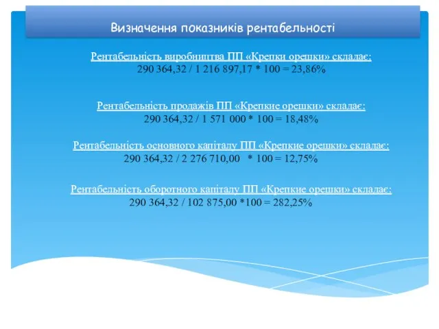 Визначення показників рентабельності Рентабельність виробництва ПП «Крепки орешки» складає: 290 364,32 / 1