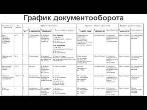 График документооборота