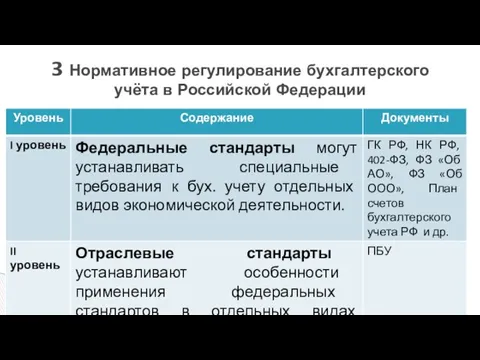 3 Нормативное регулирование бухгалтерского учёта в Российской Федерации