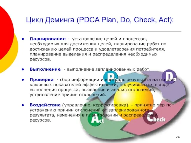 Цикл Деминга (PDCA Plan, Do, Check, Act): Планирование - установление целей и процессов,