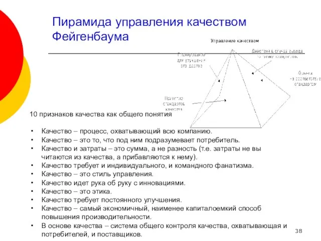 Пирамида управления качеством Фейгенбаума 10 признаков качества как общего понятия Качество – процесс,
