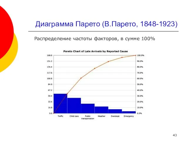 Распределение частоты факторов, в сумме 100% Диаграмма Парето (В.Парето, 1848-1923)
