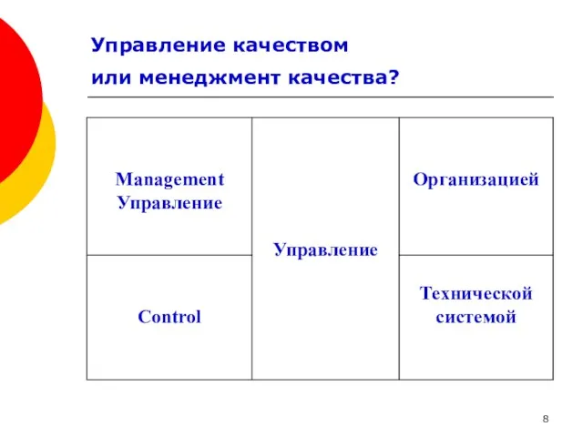 Технической системой Control Организацией Управление Management Управление Управление качеством или менеджмент качества?