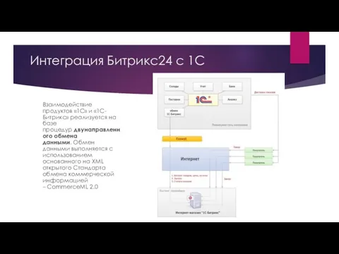 Интеграция Битрикс24 с 1С Взаимодействие продуктов «1С» и «1С-Битрикс» реализуется