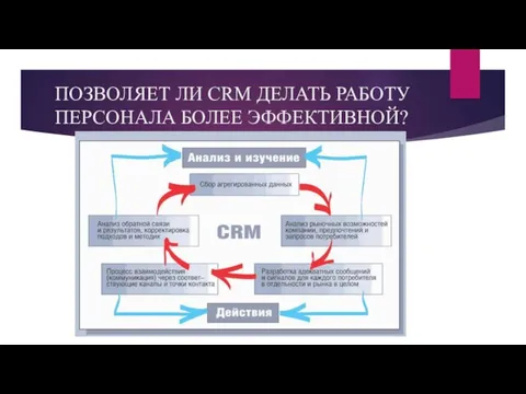 ПОЗВОЛЯЕТ ЛИ CRM ДЕЛАТЬ РАБОТУ ПЕРСОНАЛА БОЛЕЕ ЭФФЕКТИВНОЙ?