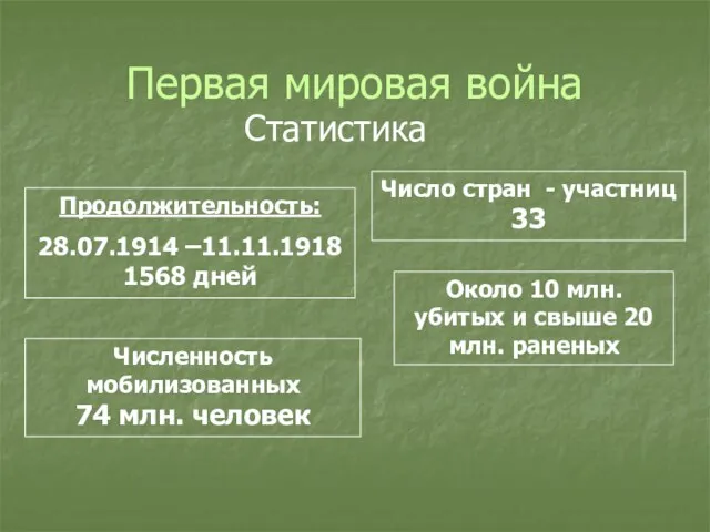 Первая мировая война Статистика Продолжительность: 28.07.1914 –11.11.1918 1568 дней Число