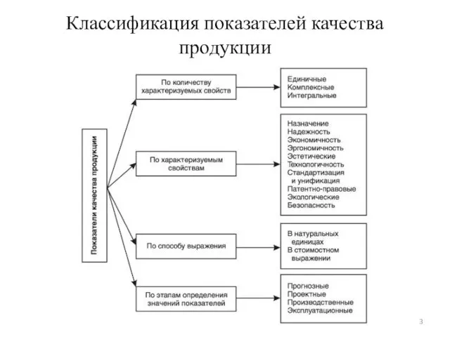 Классификация показателей качества продукции