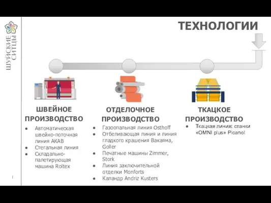 _ ТЕХНОЛОГИИ ШВЕЙНОЕ ПРОИЗВОДСТВО Автоматическая швейно-поточная линия АКАВ Стегальная линия