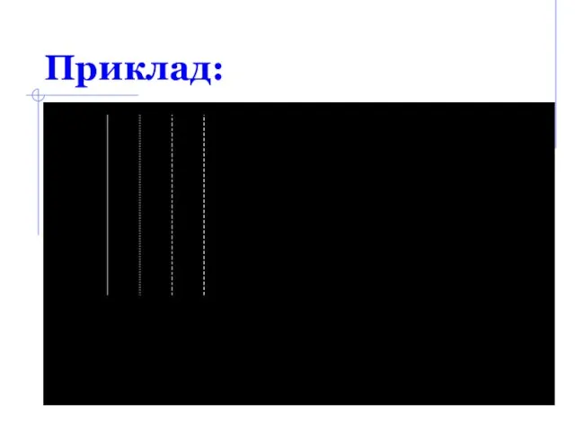 Приклад: s:=100; for i:=0 to 3 do begin SetLineStyle (i,0,1); Line (s,20,s,300); s:=s+50; end;