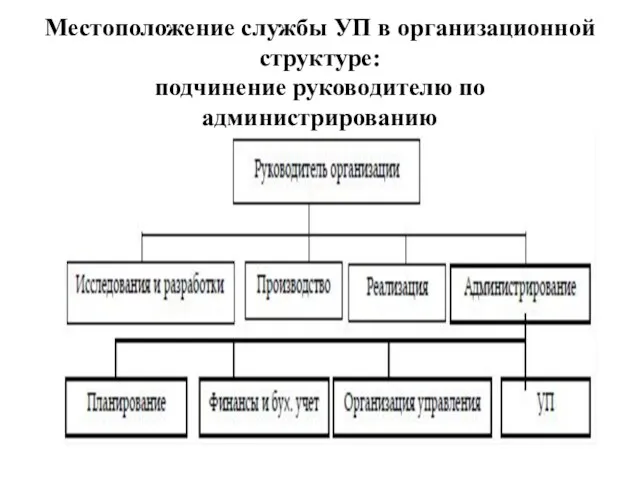 Местоположение службы УП в организационной структуре: подчинение руководителю по администрированию