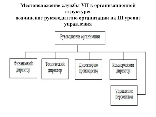 Местоположение службы УП в организационной структуре: подчинение руководителю организации на III уровне управления