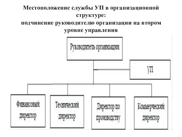 Местоположение службы УП в организационной структуре: подчинение руководителю организации на втором уровне управления