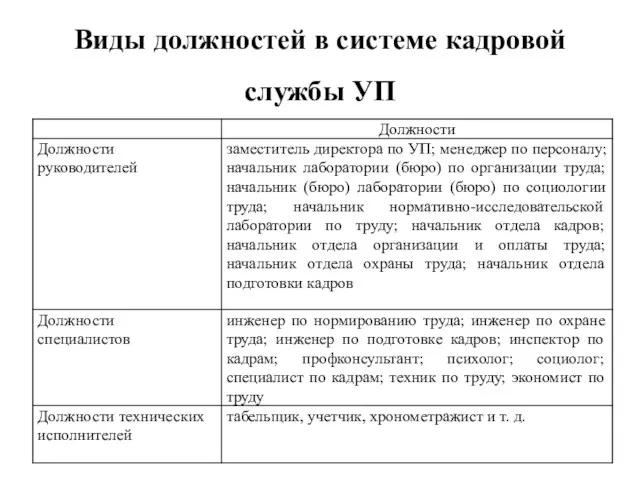 Виды должностей в системе кадровой службы УП