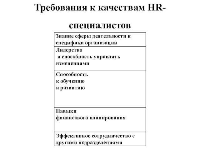 Требования к качествам HR-специалистов