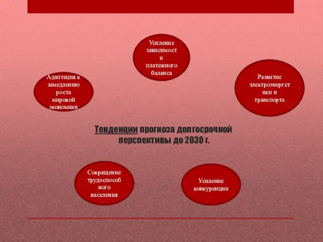 Тенденции прогноза долгосрочной перспективы до 2030 г. Адаптация к замедлению